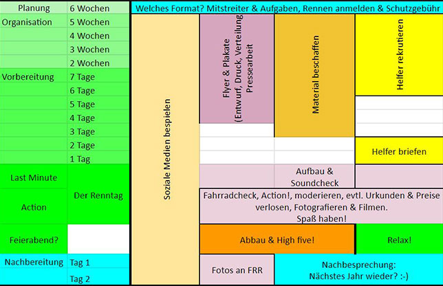 FETTE-REIFEN-EVENT ohne Teilnehmerverwaltung